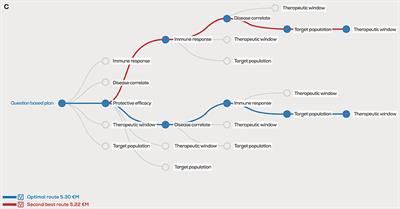 Corrigendum: Controlled Human Infections As a Tool to Reduce Uncertainty in Clinical Vaccine Development